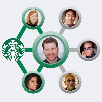 You have friends who have friends - be social and reach out to them all! Connect and reach new customers organically